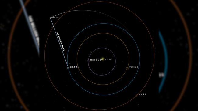 NASA has communicated with its Psyche spacecraft — located more than 226 million kilometres away — using a space laser. 